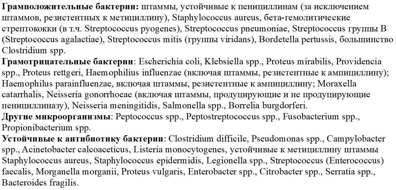 Спектр активности 