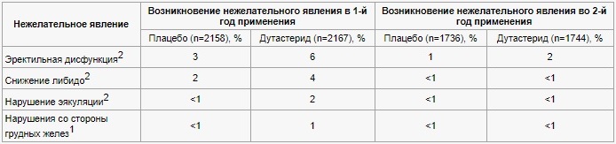 Побочные эффекты