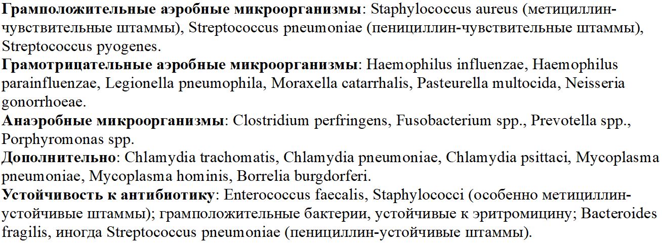 Перечень чувствительных и нечувствительных к средству бактерий 