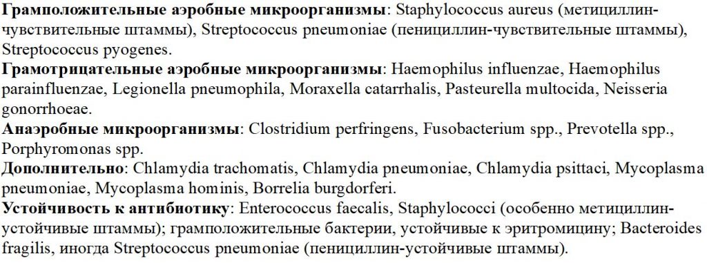 Спектр действия